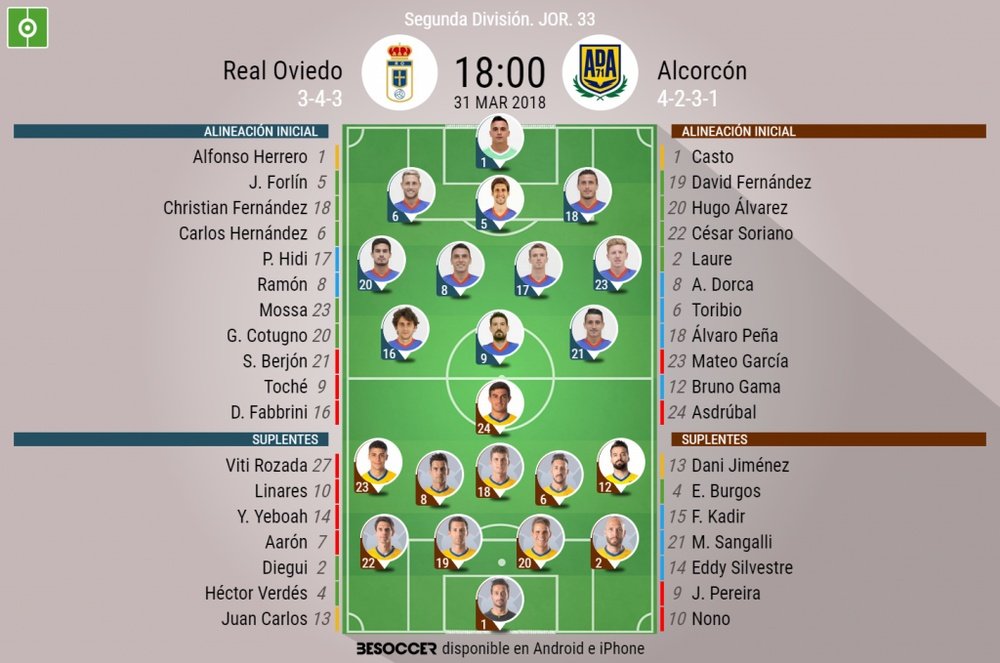 Alineaciones oficiales del Real Oviedo-Alcorcón. BeSoccer