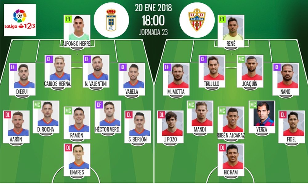 Alineaciones oficiales del Real Oviedo-Almería. BeSoccer