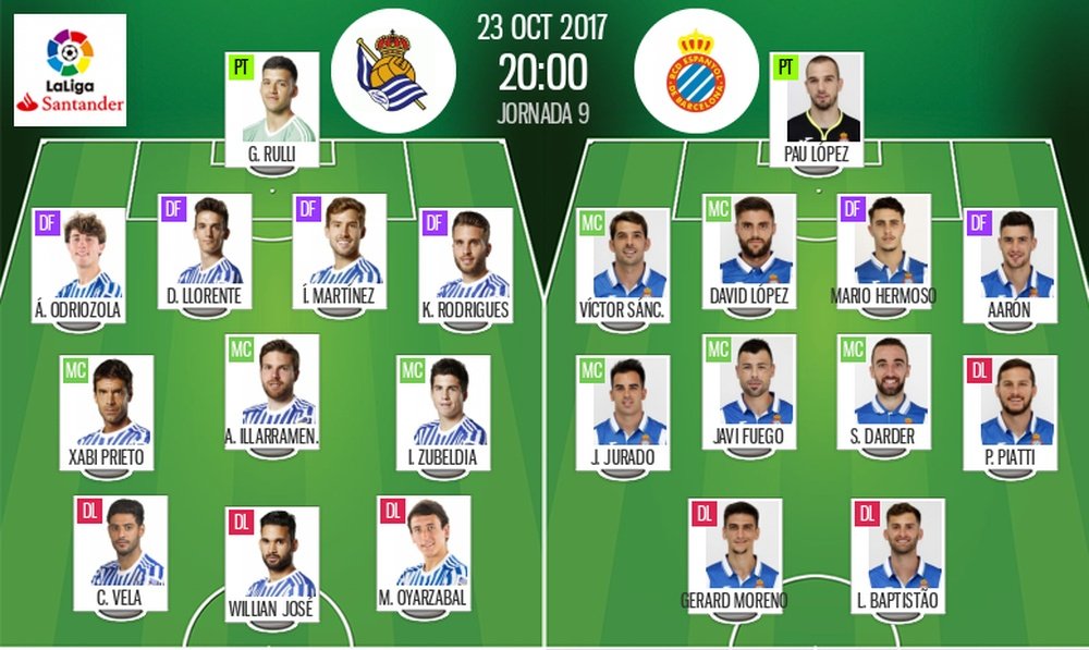 Alineaciones oficiales del Real Sociedad-Espanyol de la jornada 9 de LaLiga 17-18. BeSoccer