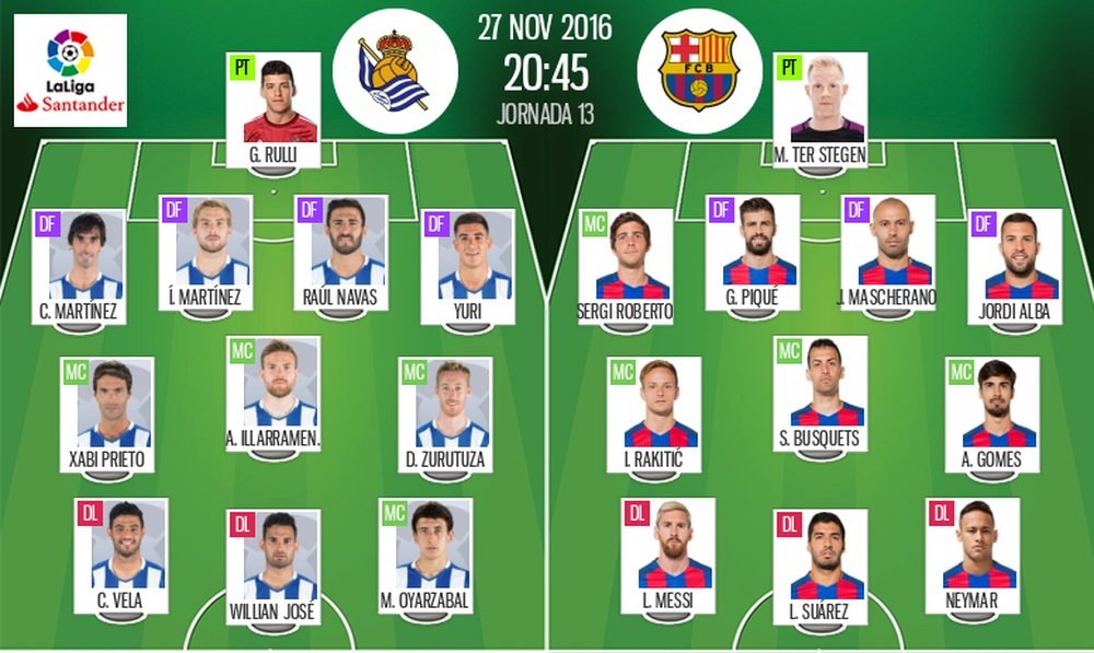 Alineaciones de fc barcelona contra real sociedad