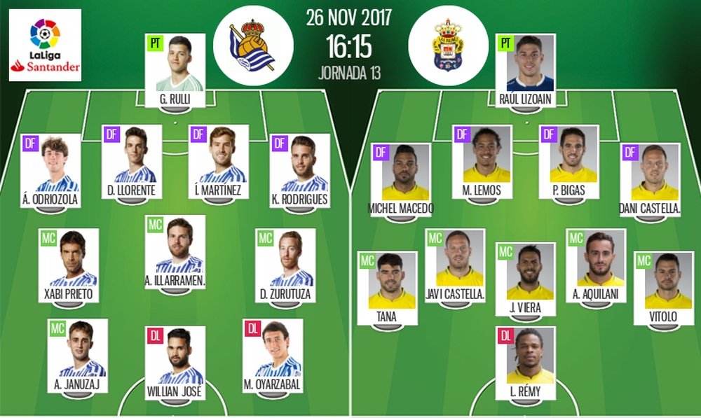 As escalações de Real Sociedad e Las Palmas para esta partida da LaLiga. BeSoccer