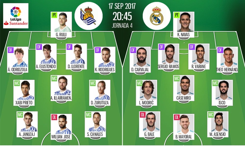 Alineaciones oficiales del Real Sociedad-Real Madrid. BeSoccer