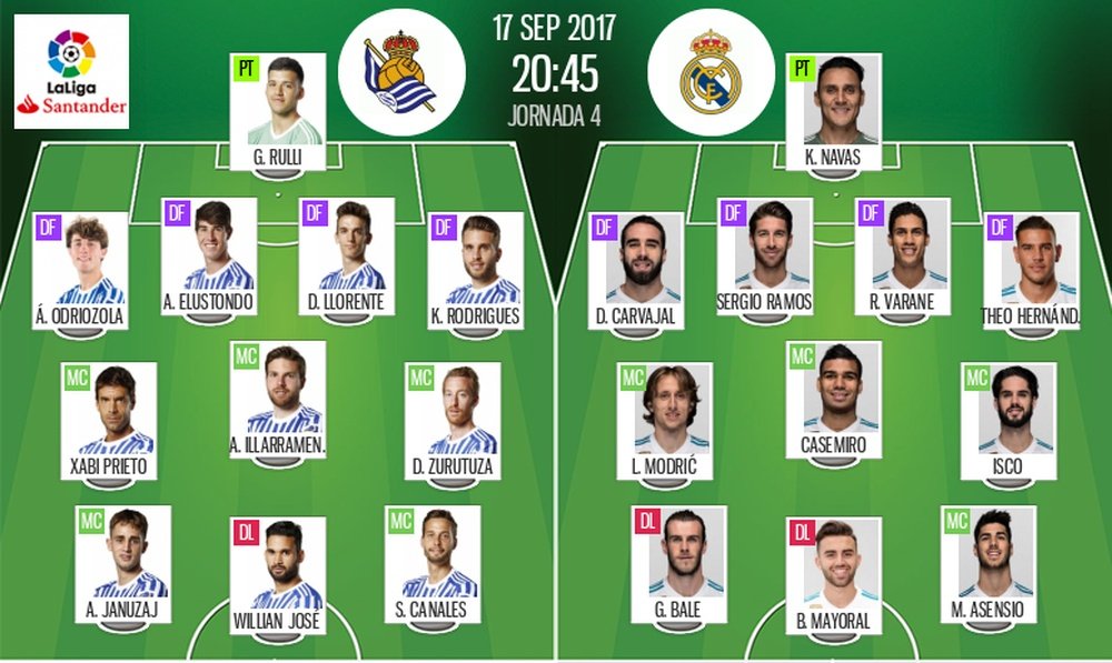 Les compos officielles du match de Liga entre la Real Sociedad et le Real Madrid. BeSoccer