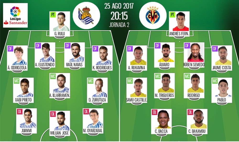 Alineaciones oficiales del Real Sociedad-Villarreal de la jornada 2 de la 17-18 en Primera. BeSoccer