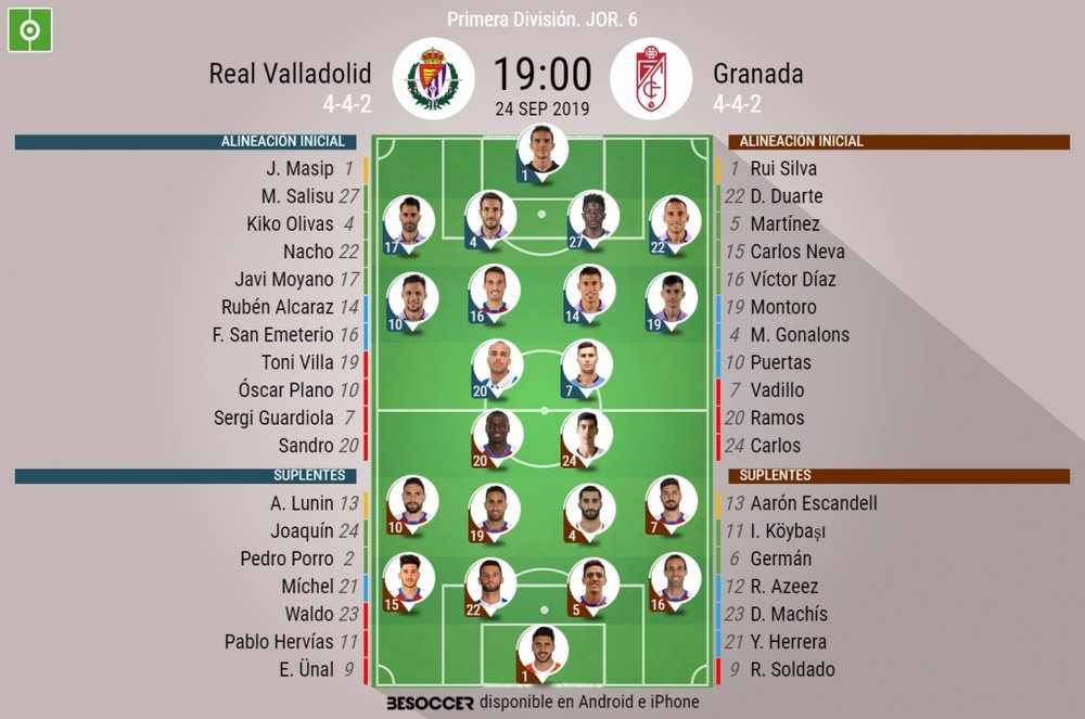 Onces confirmados del Valladolid-Granada. BeSoccer