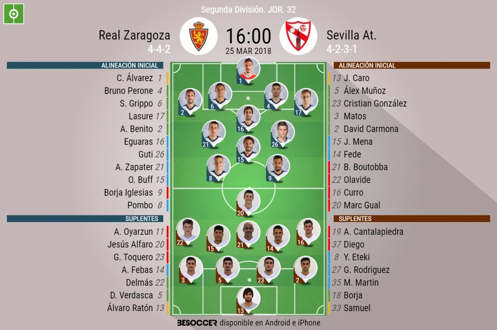 Alineaciones del Real Zaragoza-Sevilla Atlético. BeSoccer