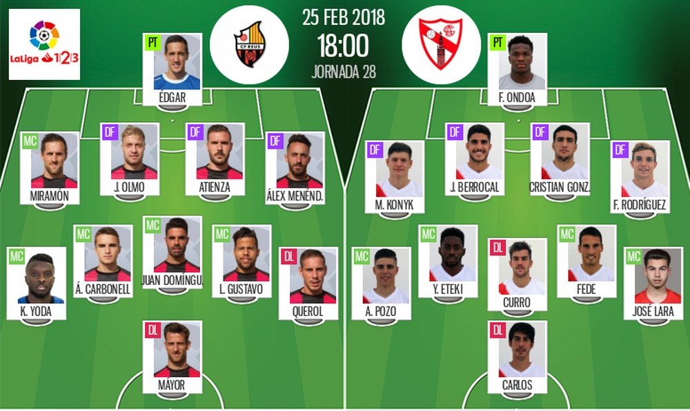 Alineaciones del Reus-Sevilla Atlético. BeSoccer