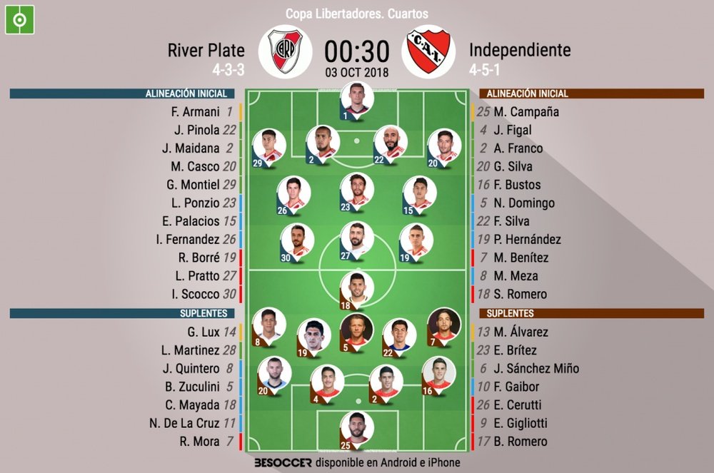 Alineaciones oficiales del River-Independiente, partido de vuelta de cuartos de la Libertadores. BS