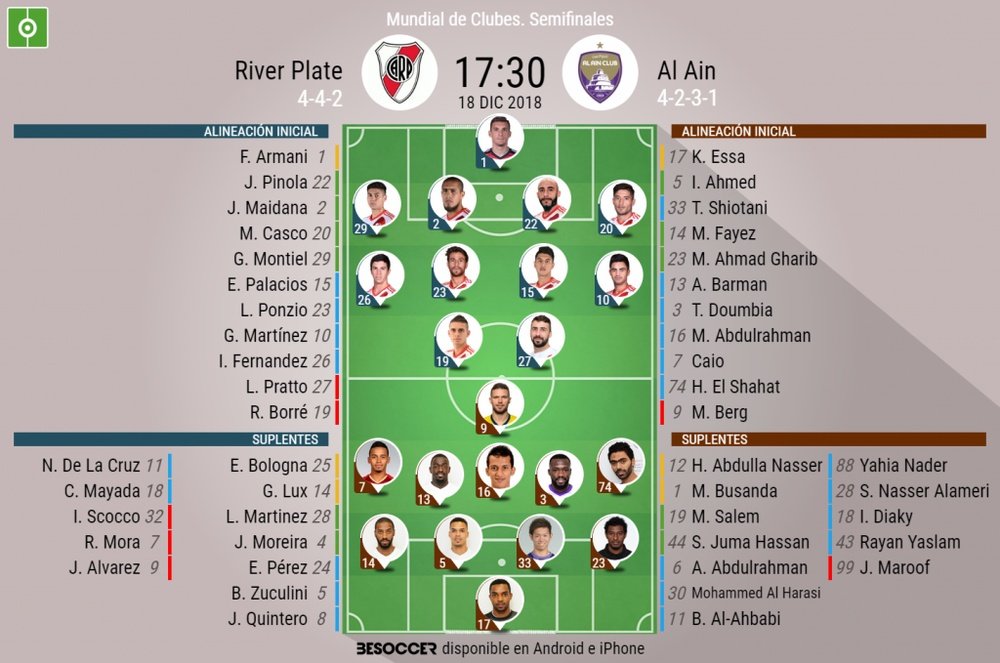 Alineaciones oficiales del River Plate-Al Ain. BeSoccer