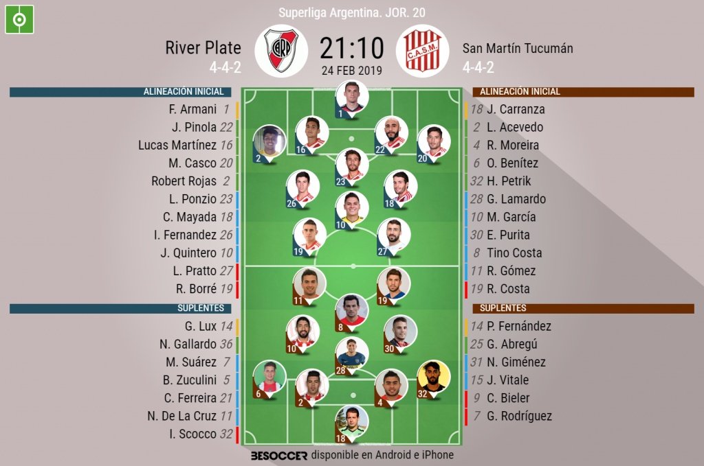 Alineaciones oficiales del River Plate-San Martín. BeSoccer