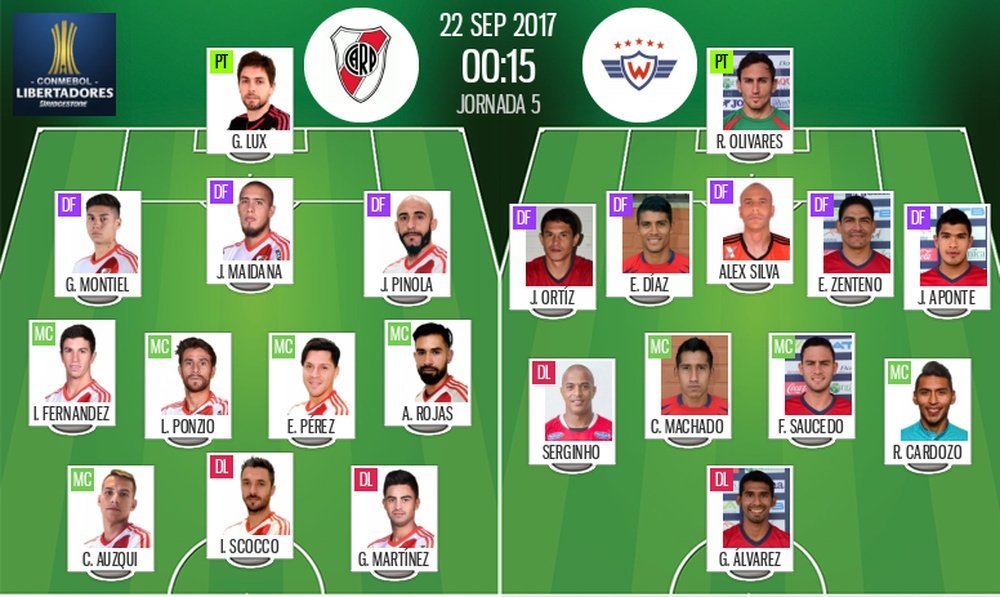 Alineaciones oficiales del River-Wilstermann de la vuelta de Libertadores 2017. BeSoccer