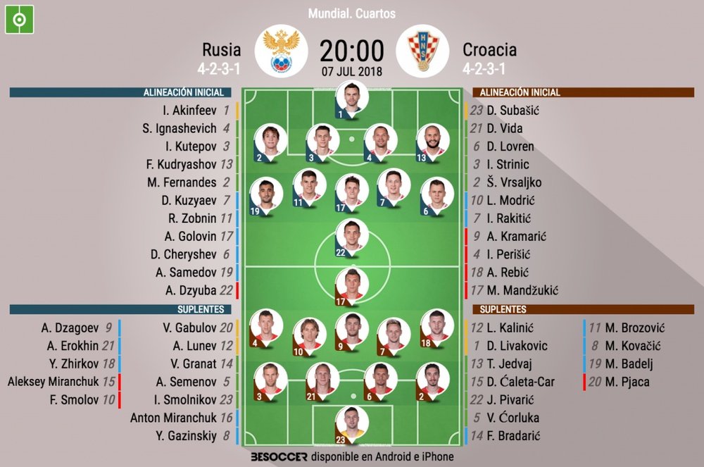 Alineaciones oficiales del Rusia-Croacia de cuartos de final del Mundial 2018. BeSoccer