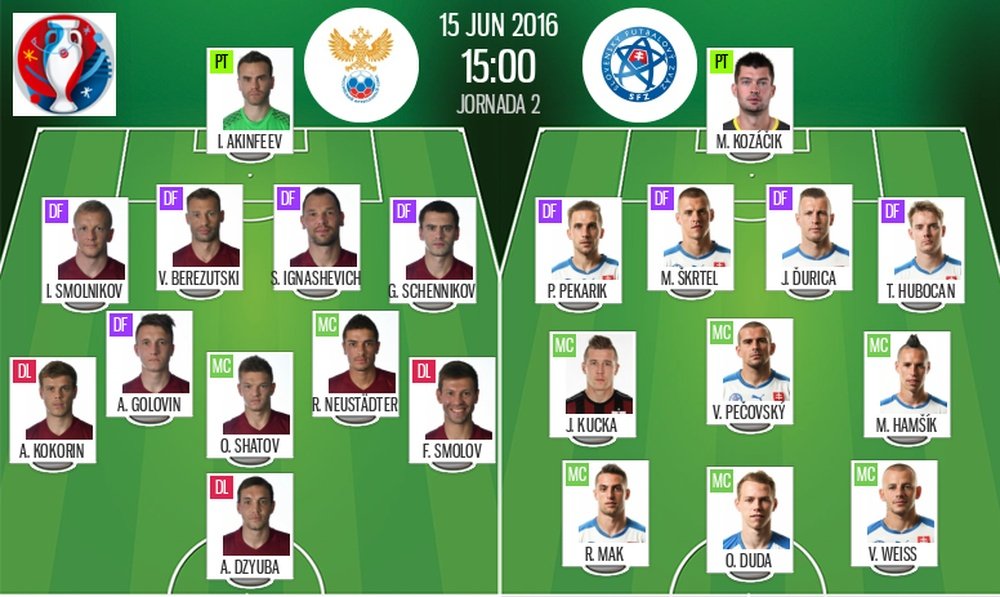 Alineaciones oficiales del Rusia-Eslovaquia de la fase de grupos de la Eurocopa. BeSoccer