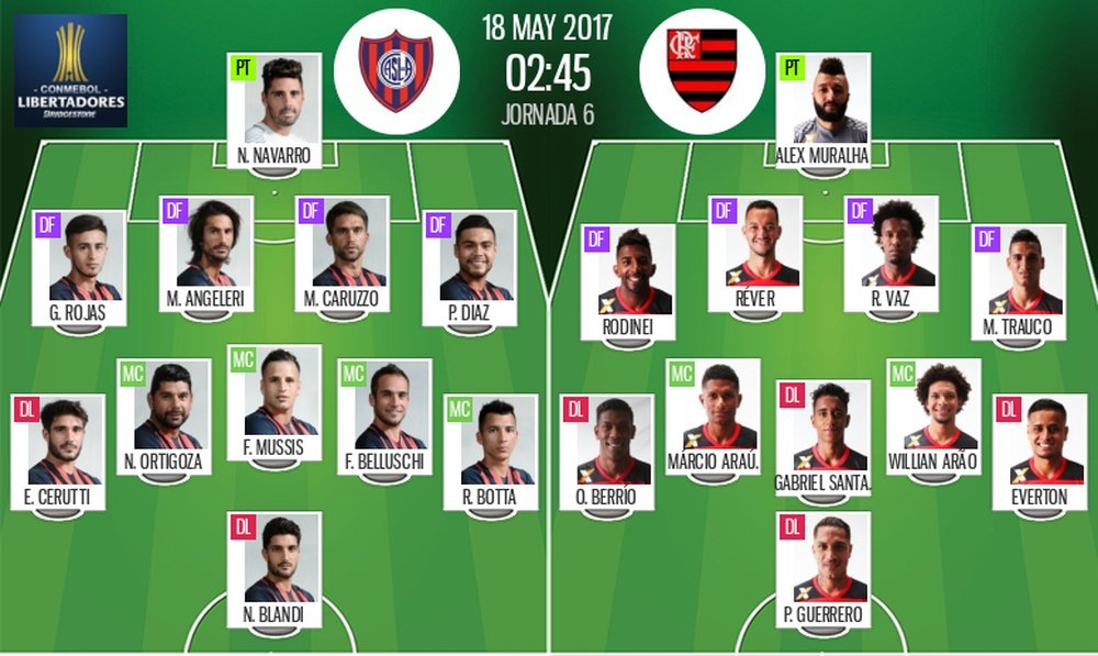 Alineaciones del San Lorenzo-Flamengo de la jornada 6 de Copa Libertadores 2016-17. BeSoccer