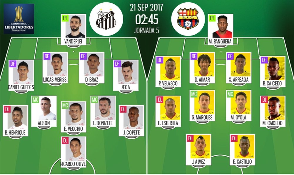 Alineaciones oficiales del Santos-Barcelona Guayaquil de cuartos de final de la Libertadores. BS