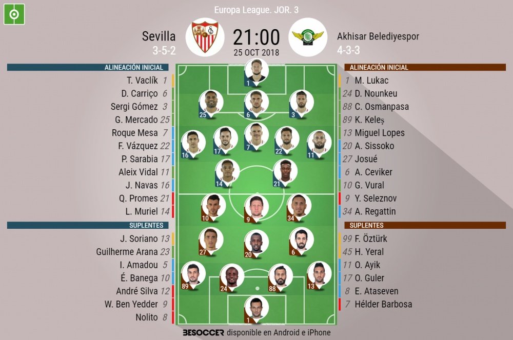 Alineaciones oficiales del Sevilla-Akhisar Belediyespor. BeSoccer