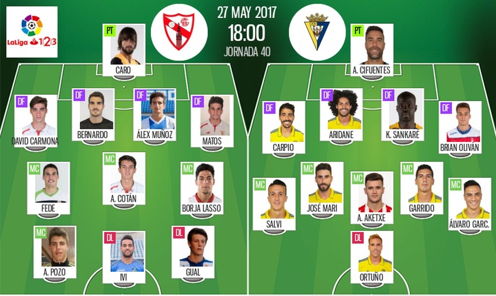 Alineaciones oficiales del Sevilla Atlético-Cádiz de la jornada 40 de Segunda 16-17. BS