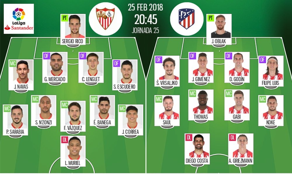 Alineaciones oficiales del Sevilla-Atlético de la jornada 25 de LaLiga 17-18. BeSoccer