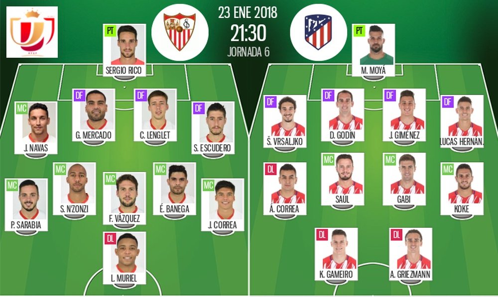 Alineaciones oficiales del Sevilla-Atlético de la vuelta de cuartos de Copa. BeSoccer