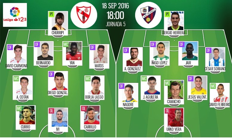 Alineaciones oficiales del Sevilla At.-Huesca de la jornada 5 de Segunda División 2016-17.  BeSoccer