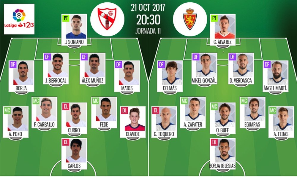 Alineaciones oficiales del Sevilla Atlético- Zaragoza. BeSoccer