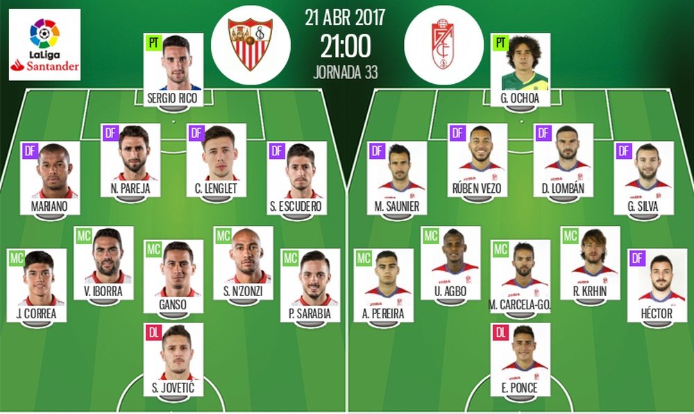 Alineaciones oficiales del Sevilla-Granada de la jornada 33 de Primera División 2016-17. BeSoccer