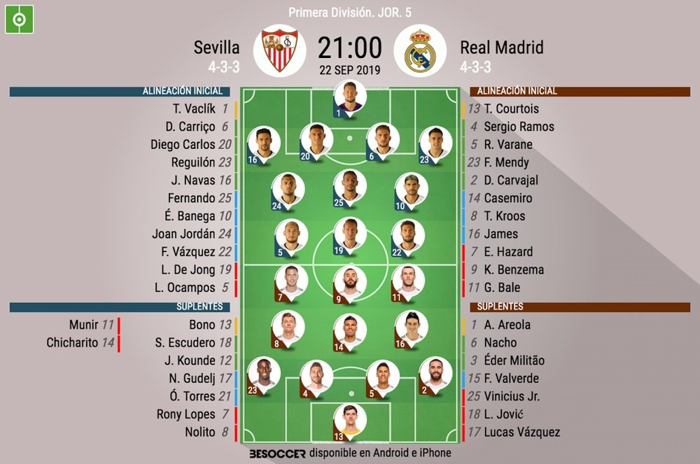 Alineaciones oficiales del Sevilla-Madrid. BeSoccer
