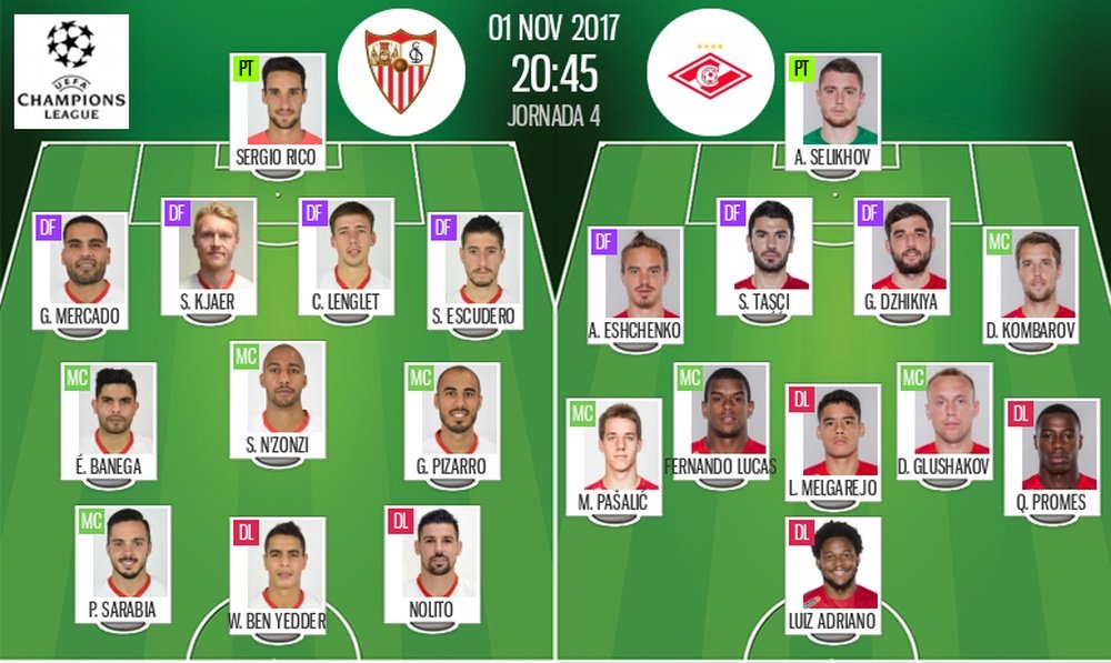 Alineaciones oficiales del Sevilla-Spartak de la jornada 4 de la Champions League 2017-18. BeSoccer