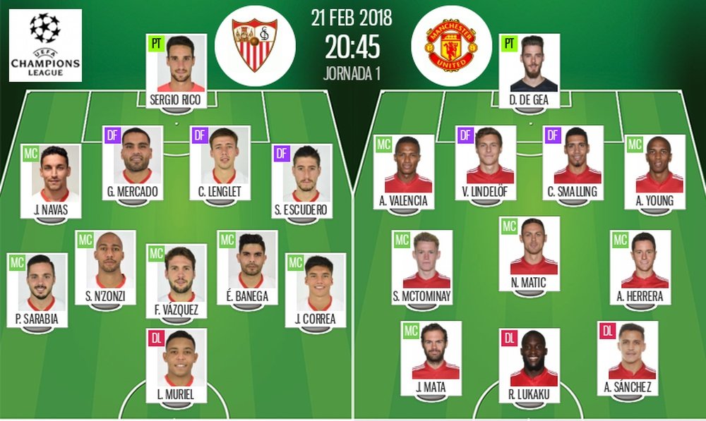 Alineaciones del Sevilla-United de ida de octavos de final de Champions League 17-18. BeSoccer