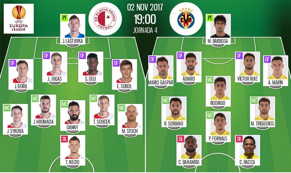 Alineaciones oficiales del Slavia-Villarreal de la jornada 4 de la Europa League 2017-18. BeSoccer