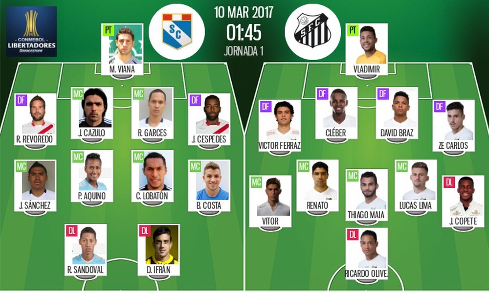 Alineaciones oficiales del Sporting Cristal-Santos de la jornada 1 de la Copa Libertadores. BS