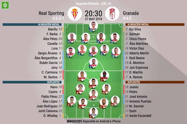 Lora, novedad del Sporting; Machís y Adrián Ramos, ataque del Granada