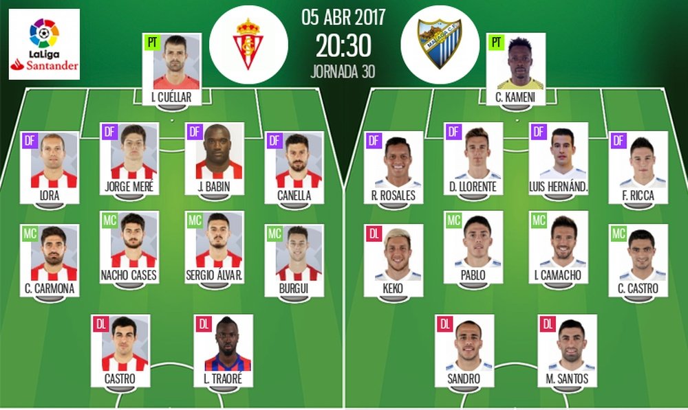 Alineaciones oficiales del Sporting-Málaga de la jornada 30 de Primera División 16-17. BeSoccer