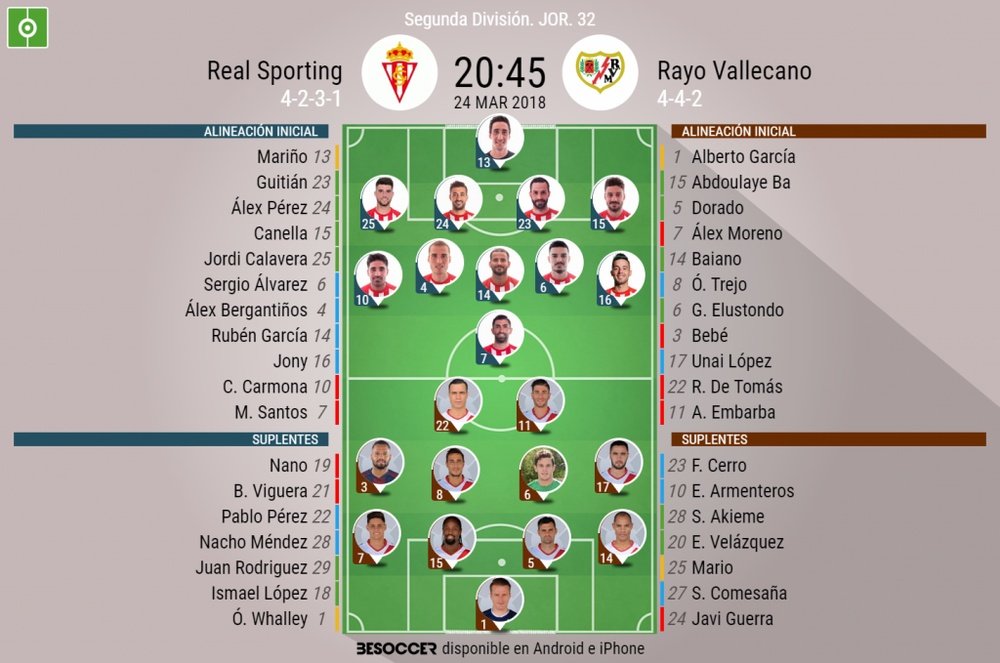 Alineaciones del Sporting-Rayo Vallecano. BeSoccer