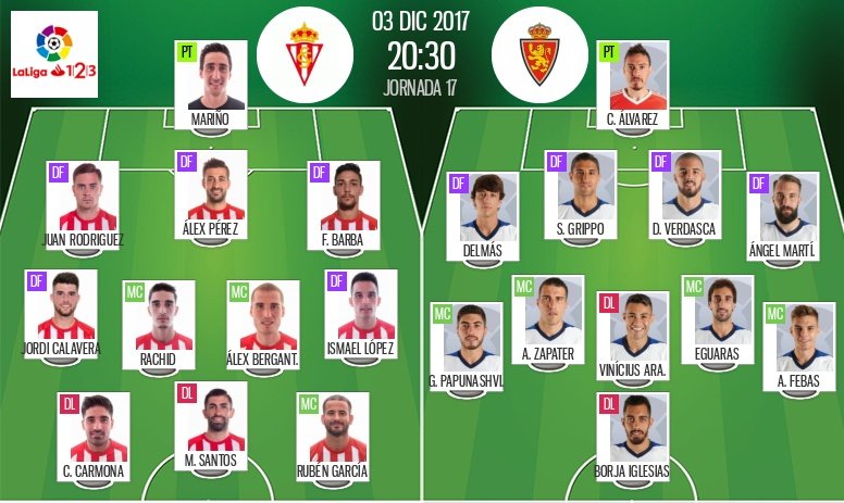Alineaciones oficiales del Sporting-Zaragoza de Segunda División 2017-18. BeSoccer
