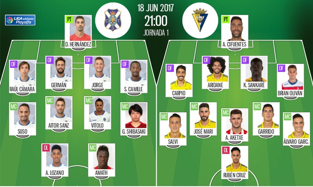 Alineaciones oficiales del Tenerife-Cádiz de las 'semis' de los 'play offs' de Ascenso a Primera. BS