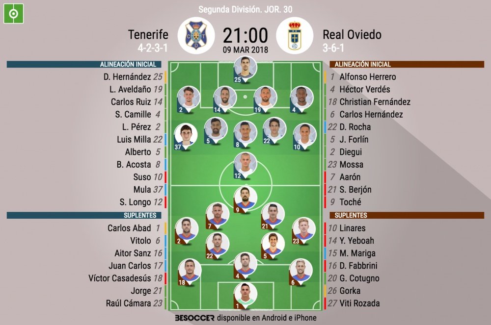 Alineaciones oficiales del Tenerife-Oviedo de Segunda División. BeSoccer