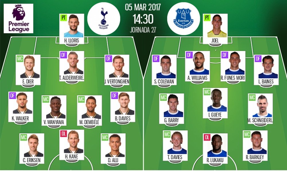 Alineaciones oficiales del Tottenham-Everton correspondiente a la jornada 27 de Premier. BeSoccer