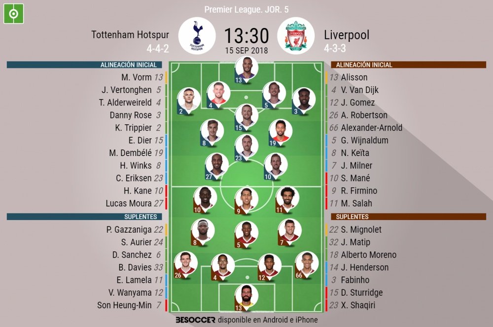 Alineaciones oficiales del Tottenham-Liverpool. BeSoccer