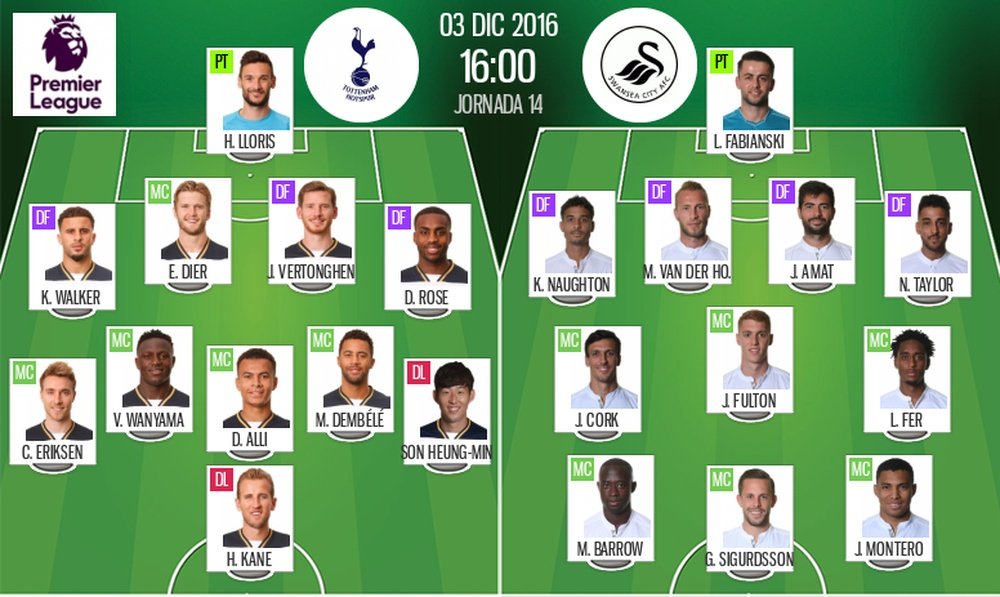 Alineaciones oficiales del Tottenham-Swansea correspondiente a la Jornada 14 de Premier. BeSoccer