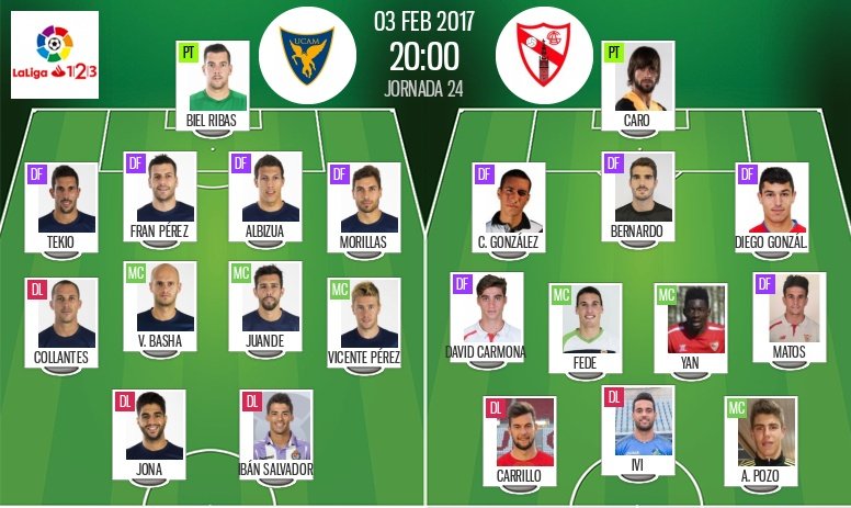 Alineaciones del UCAM Murcia-Sevilla Atlético de la jornada 24 de Segunda División 2016-17. BeSoccer