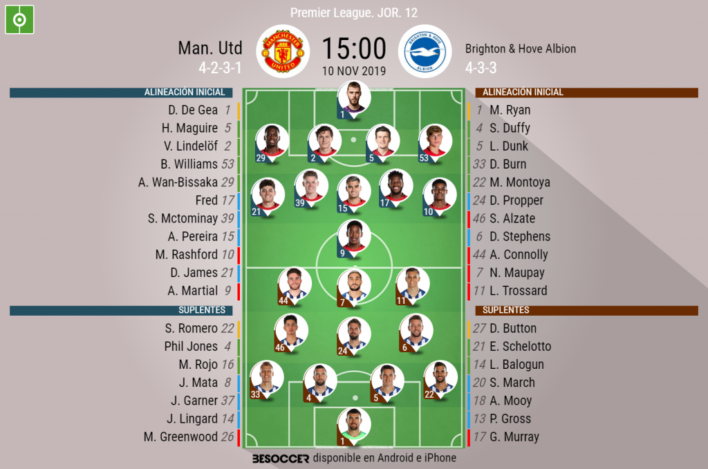 Alineaciones de manchester united contra brighton