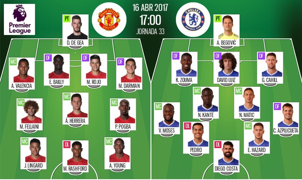 Alineaciones oficiales del United-Chelsea de la Jornada 33 de Premier League 2016-17. BeSoccer