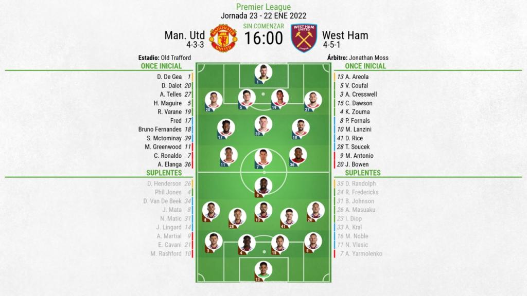 Así seguimos el directo del Man. Utd - West Ham