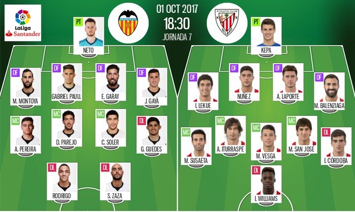 Guedes mantém-se à esquerda no Valencia; Córdoba 'faz de Muniain' no Athletic