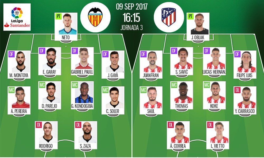 Alineaciones oficiales del Valencia-Atlético correspondiente a la Jornada 3 de Liga 2017-18.BeSoccer