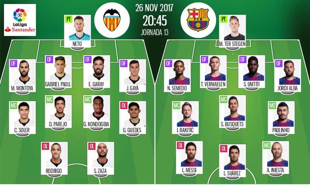 Alineaciones oficiales del Valencia-Barcelona de la jornada 13 de LaLiga 17-18. BeSoccer