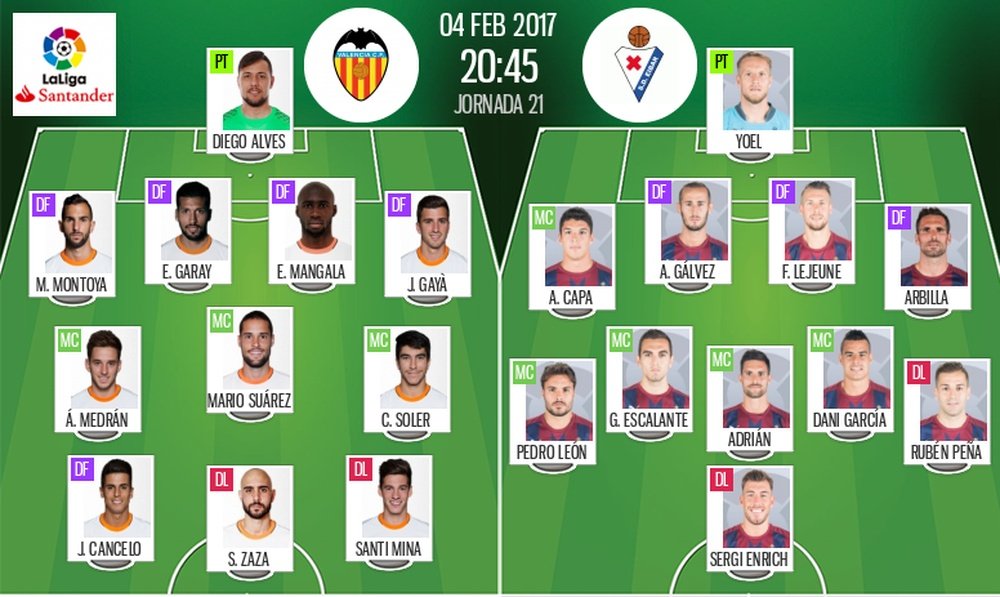 Alineaciones oficiales del Valencia-Eibar de la Jornada 21 de LaLiga 16-17. BeSoccer