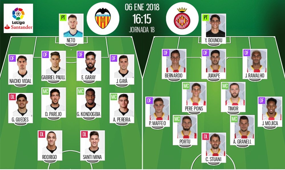 Alineaciones oficiales del Valencia-Girona de la Jornada 18 de Primera División 17-18. BeSoccer