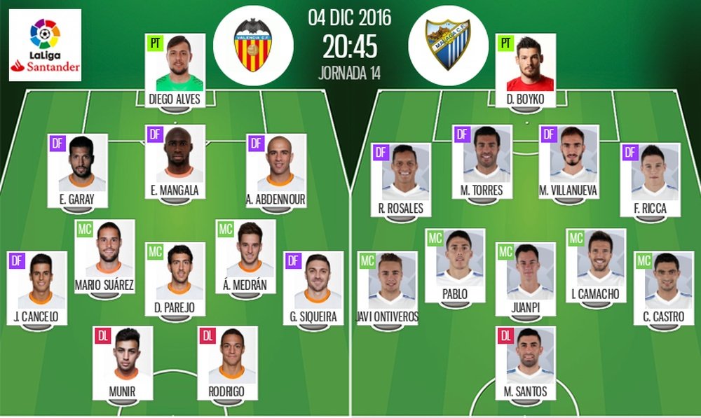Alineaciones oficiales del Valencia-Málaga de la jornada 14 de LaLiga 16-17. BeSoccer